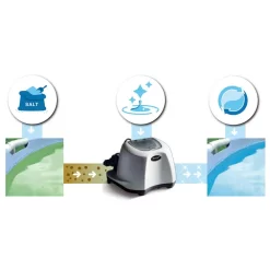 Intex Sistema Clorador Agua Salada ECO 5g/h -Bestway Ventas intex sistema clorador agua salada eco 5g h 3
